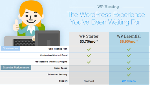 FatCow WordPress Hosting