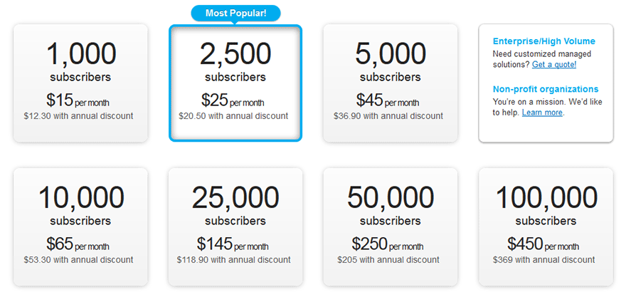 GetResponse Pricing