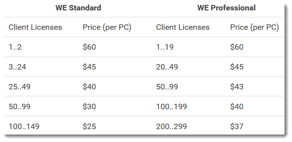 WorkExaminer Pricing